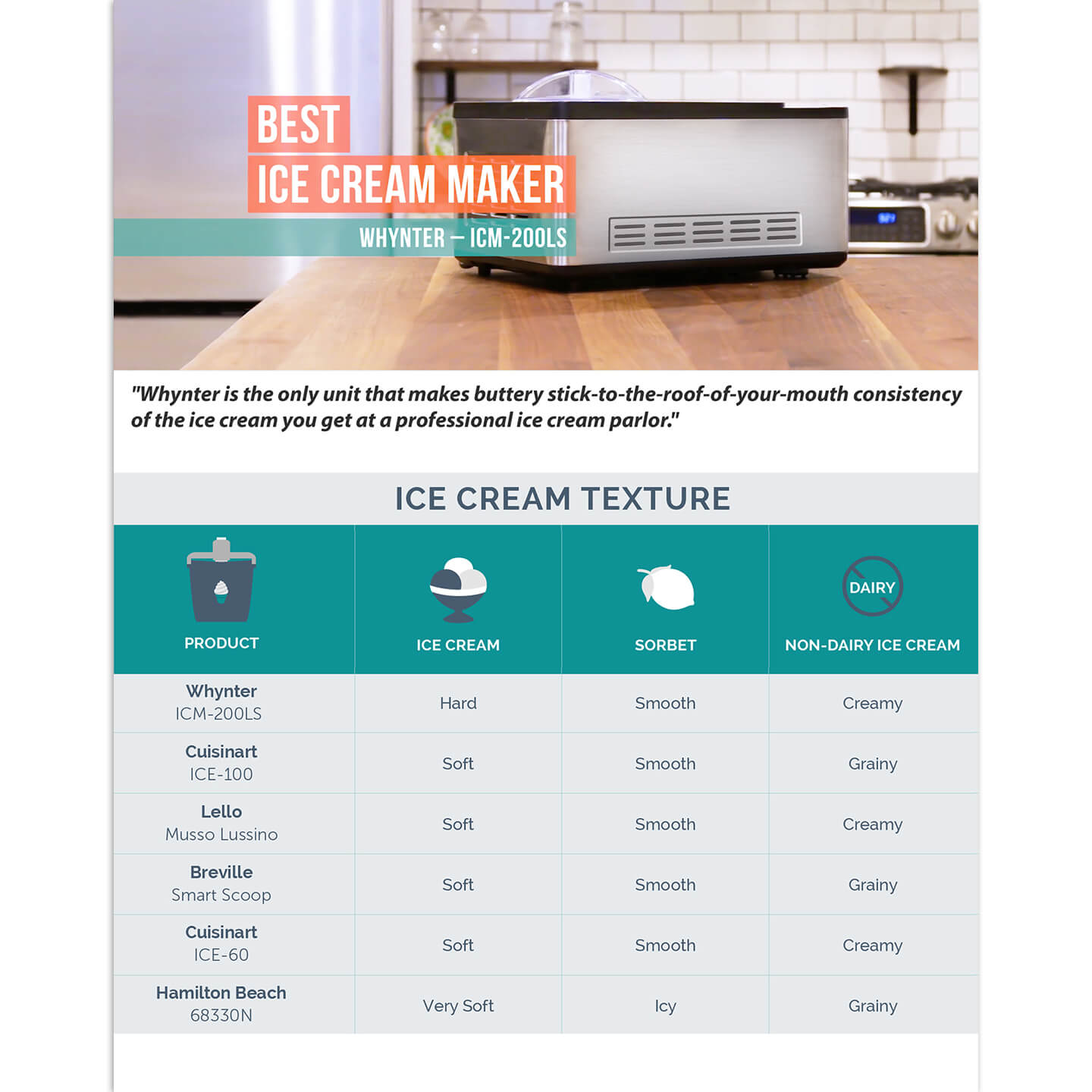 Whynter 2.1 Quart Countertop Automatic Ice Cream Maker ICM-201SB –